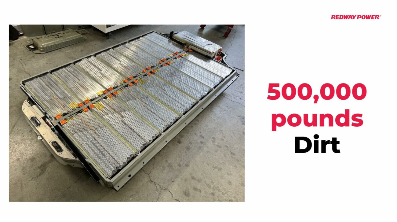 How Much Dirt Is Moved to Make a Tesla Battery?