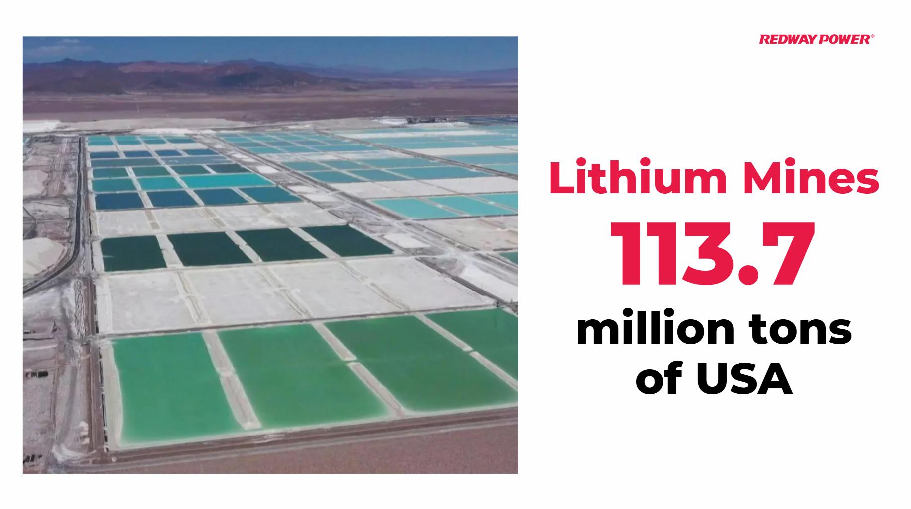 How is Lithium Mined in the United States?